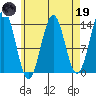 Rudyerd Bay tide chart for Wednesday, April 19, 2023