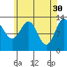 Rudyerd Bay tide chart for Sunday, April 30, 2023