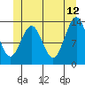 Rudyerd Bay tide chart for Monday, June 12, 2023