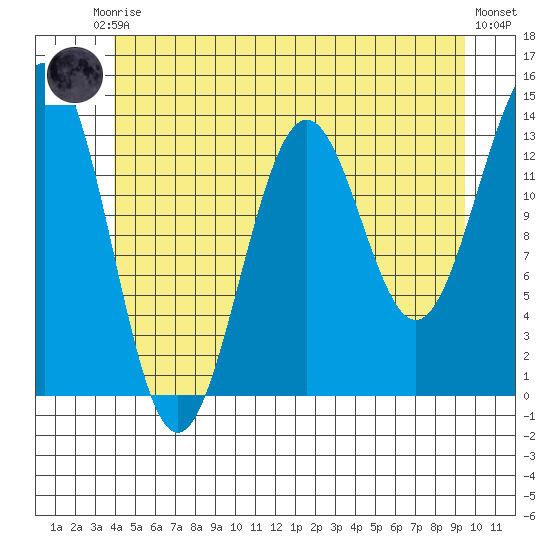 Rudyerd Bay tide chart for Saturday, June 17, 2023