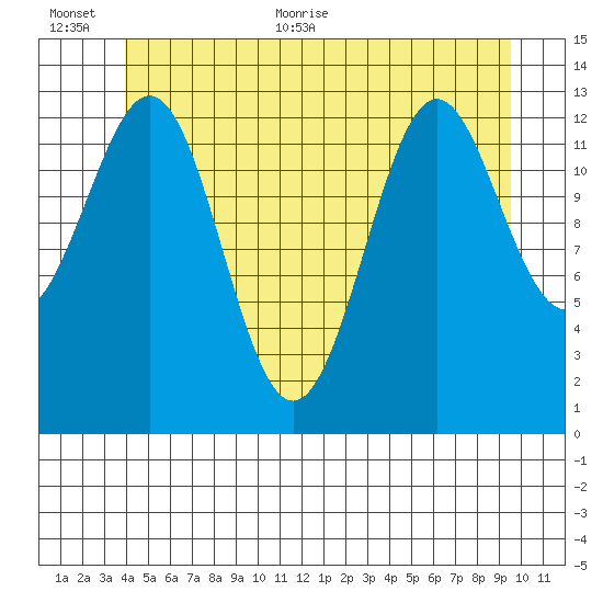 Rudyerd Bay tide chart for Saturday, June 24, 2023