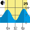 Rudyerd Bay tide chart for Sunday, June 25, 2023