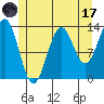 Rudyerd Bay tide chart for Monday, July 17, 2023