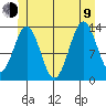 Rudyerd Bay tide chart for Sunday, July 9, 2023