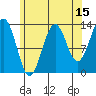 Rudyerd Bay tide chart for Tuesday, August 15, 2023