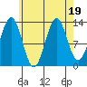 Rudyerd Bay tide chart for Saturday, August 19, 2023
