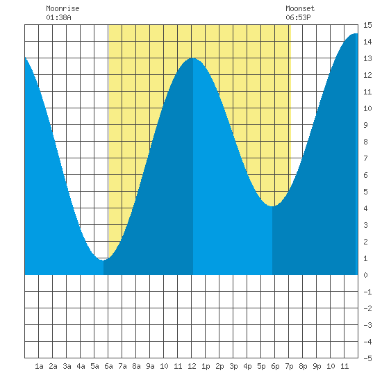 Rudyerd Bay tide chart for Monday, September 11, 2023