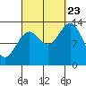 Rudyerd Bay tide chart for Saturday, September 23, 2023