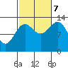 Rudyerd Bay tide chart for Saturday, October 7, 2023