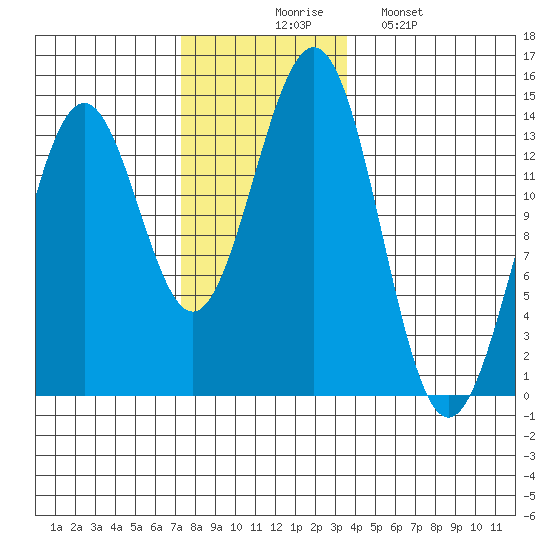 Rudyerd Bay tide chart for Thursday, November 16, 2023