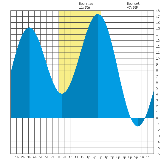 Rudyerd Bay tide chart for Saturday, December 16, 2023
