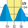 Rudyerd Bay tide chart for Friday, March 15, 2024