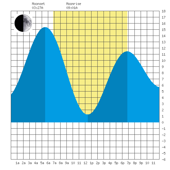 Rudyerd Bay tide chart for Saturday, March 16, 2024