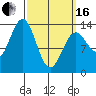 Rudyerd Bay tide chart for Saturday, March 16, 2024