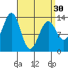 Rudyerd Bay tide chart for Saturday, March 30, 2024