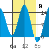 Rudyerd Bay tide chart for Saturday, March 9, 2024