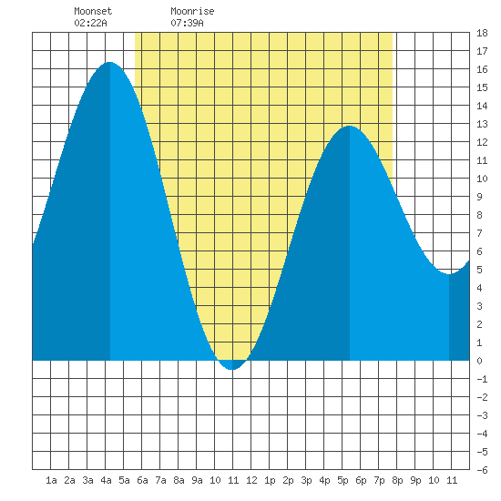 Rudyerd Bay tide chart for Saturday, April 13, 2024