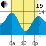 Rudyerd Bay tide chart for Monday, April 15, 2024
