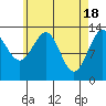 Rudyerd Bay tide chart for Thursday, April 18, 2024