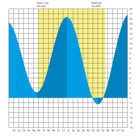 Rudyerd Bay tide chart for Saturday, April 6, 2024