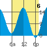 Rudyerd Bay tide chart for Saturday, April 6, 2024