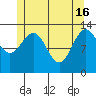 Rudyerd Bay tide chart for Thursday, May 16, 2024