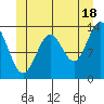 Rudyerd Bay tide chart for Tuesday, June 18, 2024