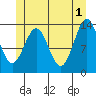 Rudyerd Bay tide chart for Saturday, June 1, 2024