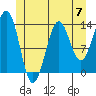 Rudyerd Bay tide chart for Friday, June 7, 2024