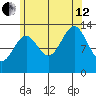Rudyerd Bay tide chart for Monday, August 12, 2024