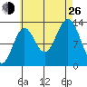 Rudyerd Bay tide chart for Monday, August 26, 2024