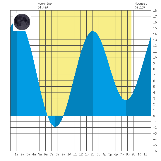 Rudyerd Bay tide chart for Sunday, August 4, 2024