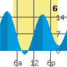 Rudyerd Bay tide chart for Tuesday, August 6, 2024