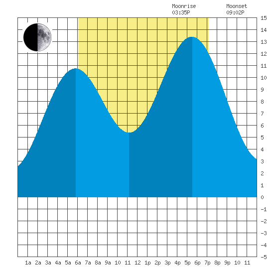 Rudyerd Bay tide chart for Tuesday, September 10, 2024
