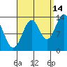 Rudyerd Bay tide chart for Saturday, September 14, 2024