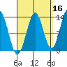Rudyerd Bay tide chart for Monday, September 16, 2024