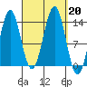 Rudyerd Bay tide chart for Friday, September 20, 2024