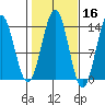 Rudyerd Bay tide chart for Wednesday, October 16, 2024