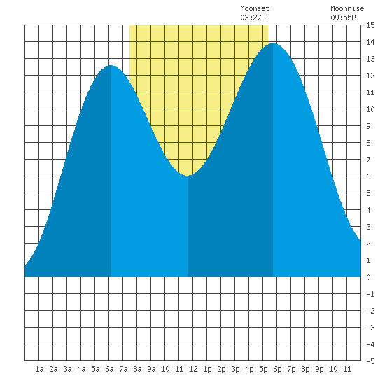 Rudyerd Bay tide chart for Wednesday, October 23, 2024