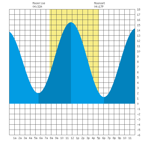 Rudyerd Bay tide chart for Tuesday, October 29, 2024