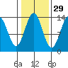 Rudyerd Bay tide chart for Tuesday, October 29, 2024