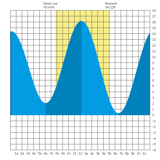 Rudyerd Bay tide chart for Wednesday, October 30, 2024