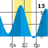Rudyerd Bay tide chart for Wednesday, November 13, 2024