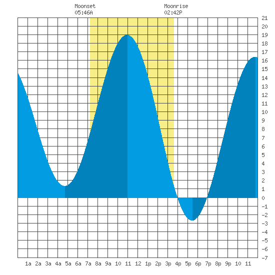Rudyerd Bay tide chart for Thursday, November 14, 2024