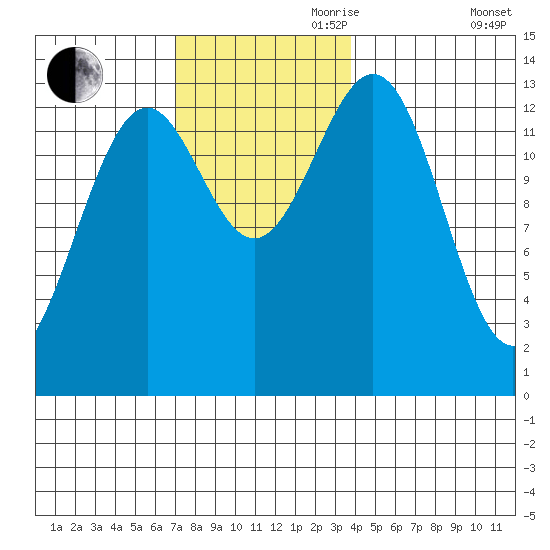 Rudyerd Bay tide chart for Friday, November 8, 2024