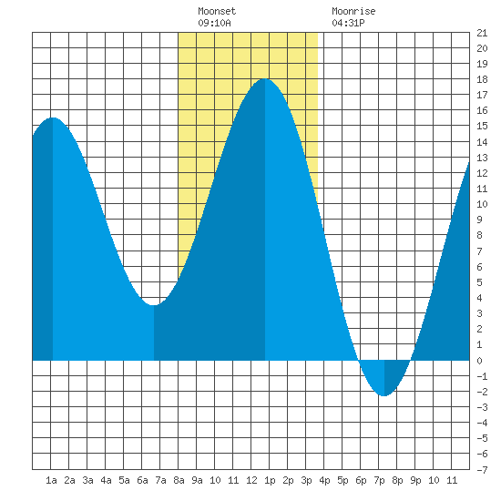 Rudyerd Bay tide chart for Tuesday, January 14, 2025