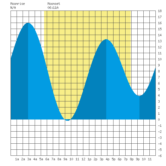 Rudyerd Bay tide chart for Wednesday, April 16, 2025