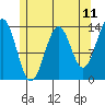 Rudyerd Bay tide chart for Sunday, May 11, 2025