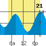 Rudyerd Bay tide chart for Wednesday, May 21, 2025