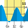 Rudyerd Bay tide chart for Wednesday, June 11, 2025